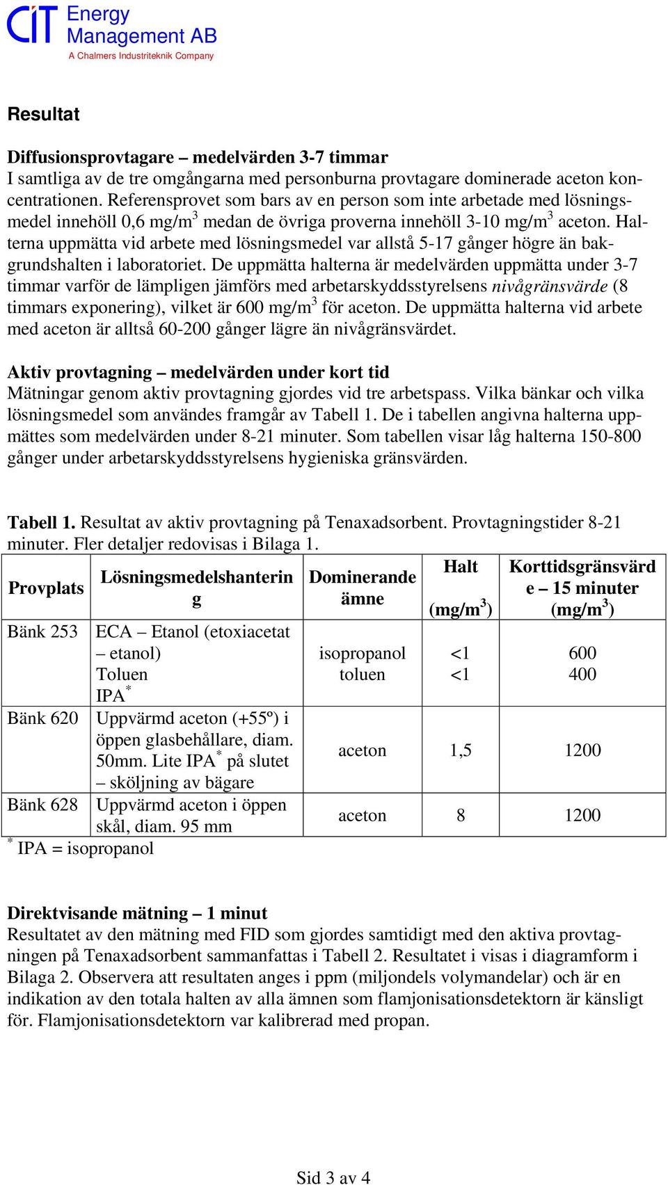 Halterna uppmätta vid arbete med lösningsmedel var allstå 5-17 gånger högre än bakgrundshalten i laboratoriet.