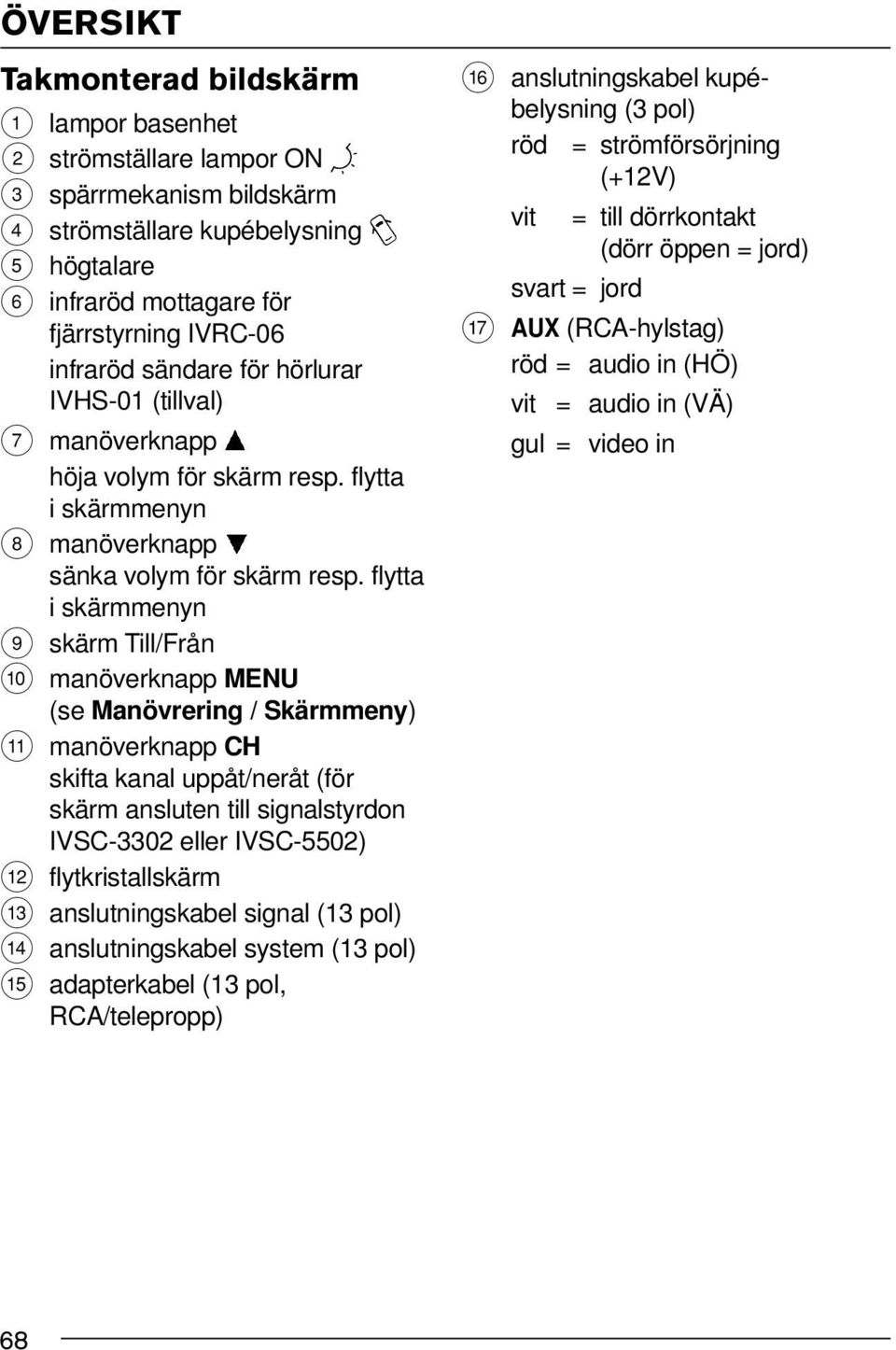 flytta i skärmmenyn 9 skärm Till/Från : manöverknapp MENU (se Manövrering / Skärmmeny) ; manöverknapp CH skifta kanal uppåt/neråt (för skärm ansluten till signalstyrdon IVSC-3302 eller IVSC-5502) <