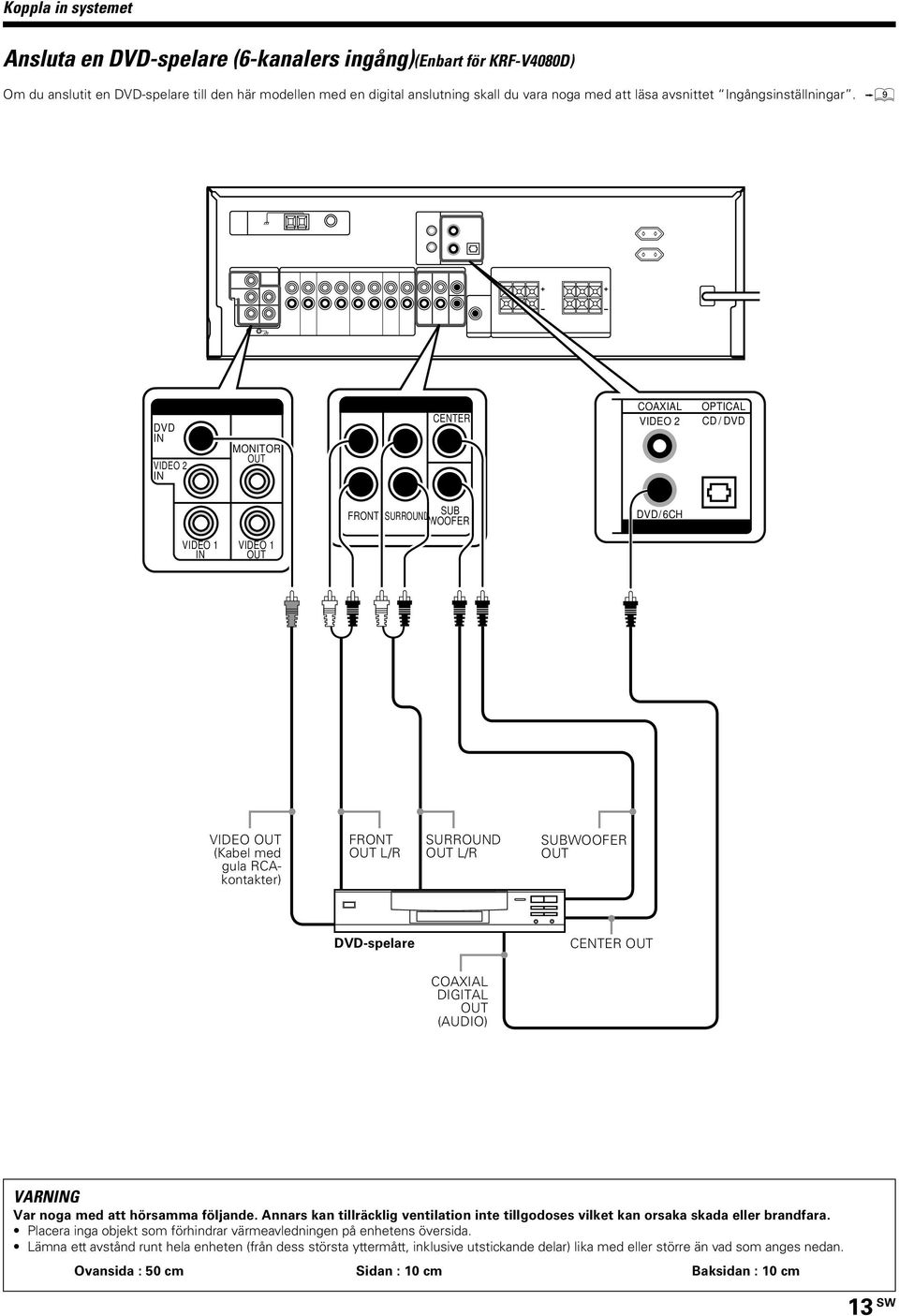 9 + - + - IN VIDEO 2 IN MONITOR OUT CENTER COAXIAL VIDEO 2 OPTICAL CD / FRONT SURROUND SUB WOOFER /6CH VIDEO 1 IN VIDEO 1 OUT VIDEO OUT (Kabel med gula RCAkontakter) FRONT OUT L/R SURROUND OUT L/R