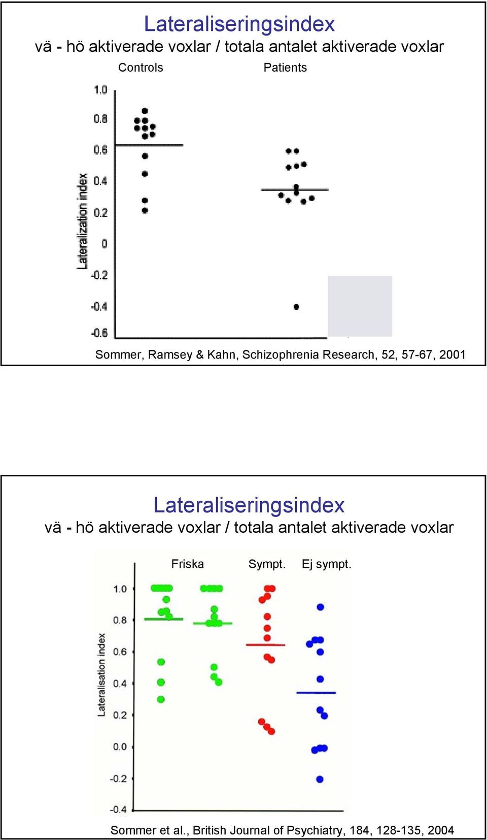 Friska Sympt. Ej sympt. Sommer et al.