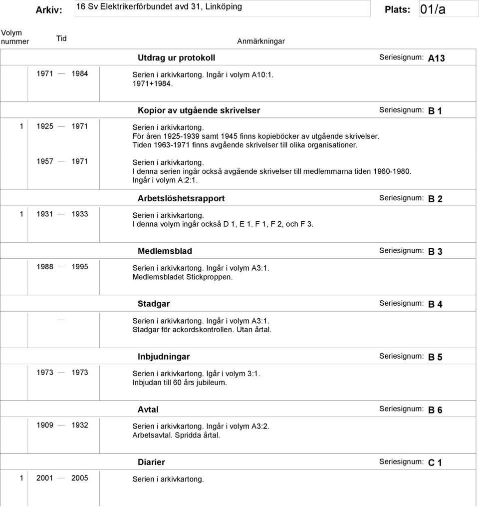 I denna serien ingår också avgående skrivelser till medlemmarna tiden 1960-1980. Ingår i volym A:2:1. Arbetslöshetsrapport B 2 1 1931 1933 Serien i arkivkartong. I denna volym ingår också D 1, E 1.