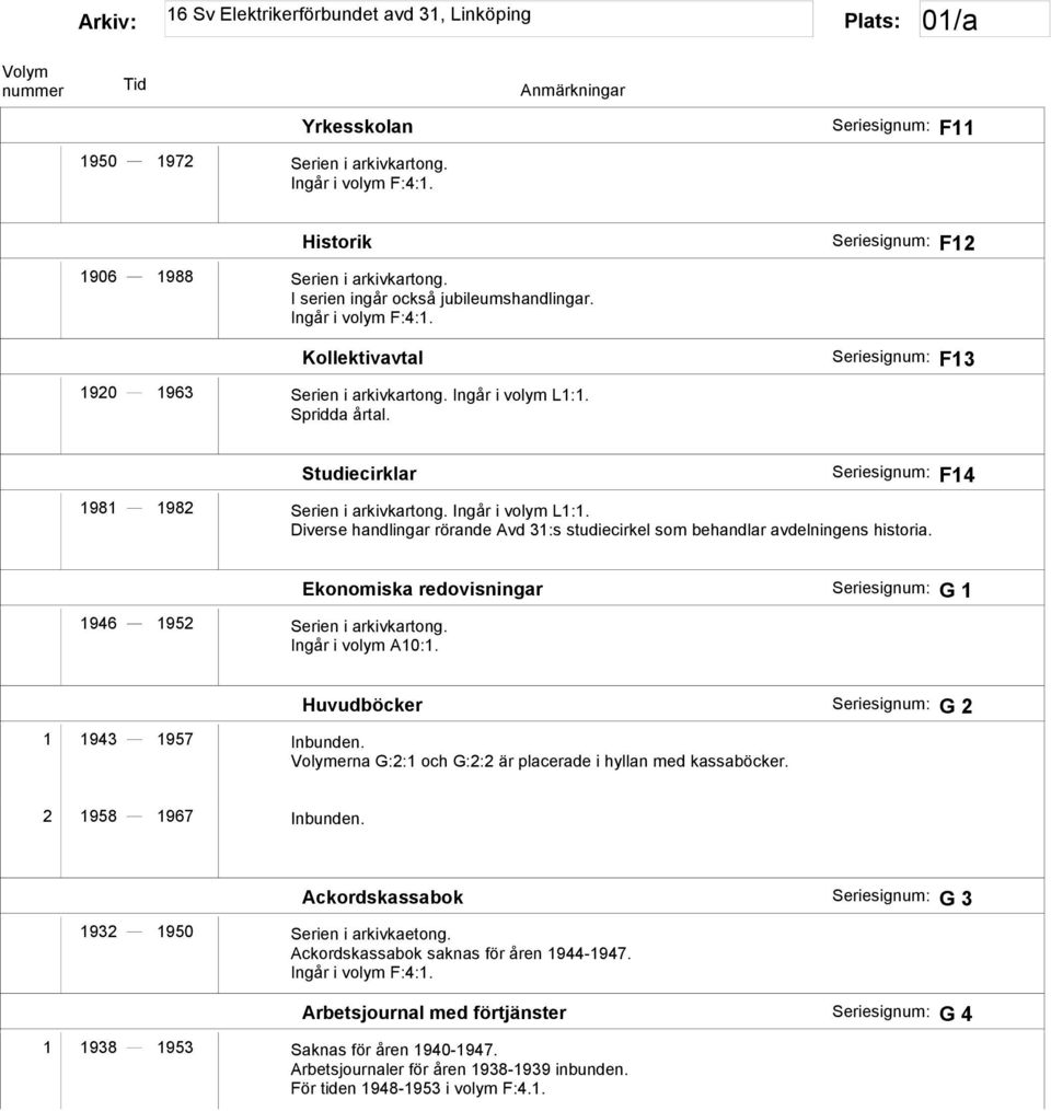 Ingår i volym A10:1. Ekonomiska redovisningar G 1 Huvudböcker G 2 1 1943 1957 Inbunden. erna G:2:1 och G:2:2 är placerade i hyllan med kassaböcker. 2 1958 1967 Inbunden.