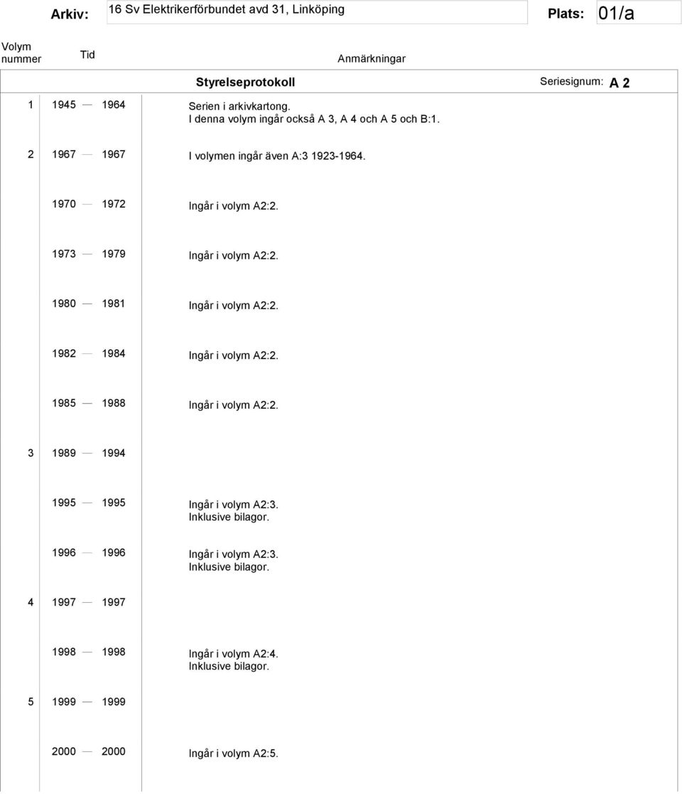 1980 1981 Ingår i volym A2:2. 1982 1984 Ingår i volym A2:2. 1985 1988 Ingår i volym A2:2.