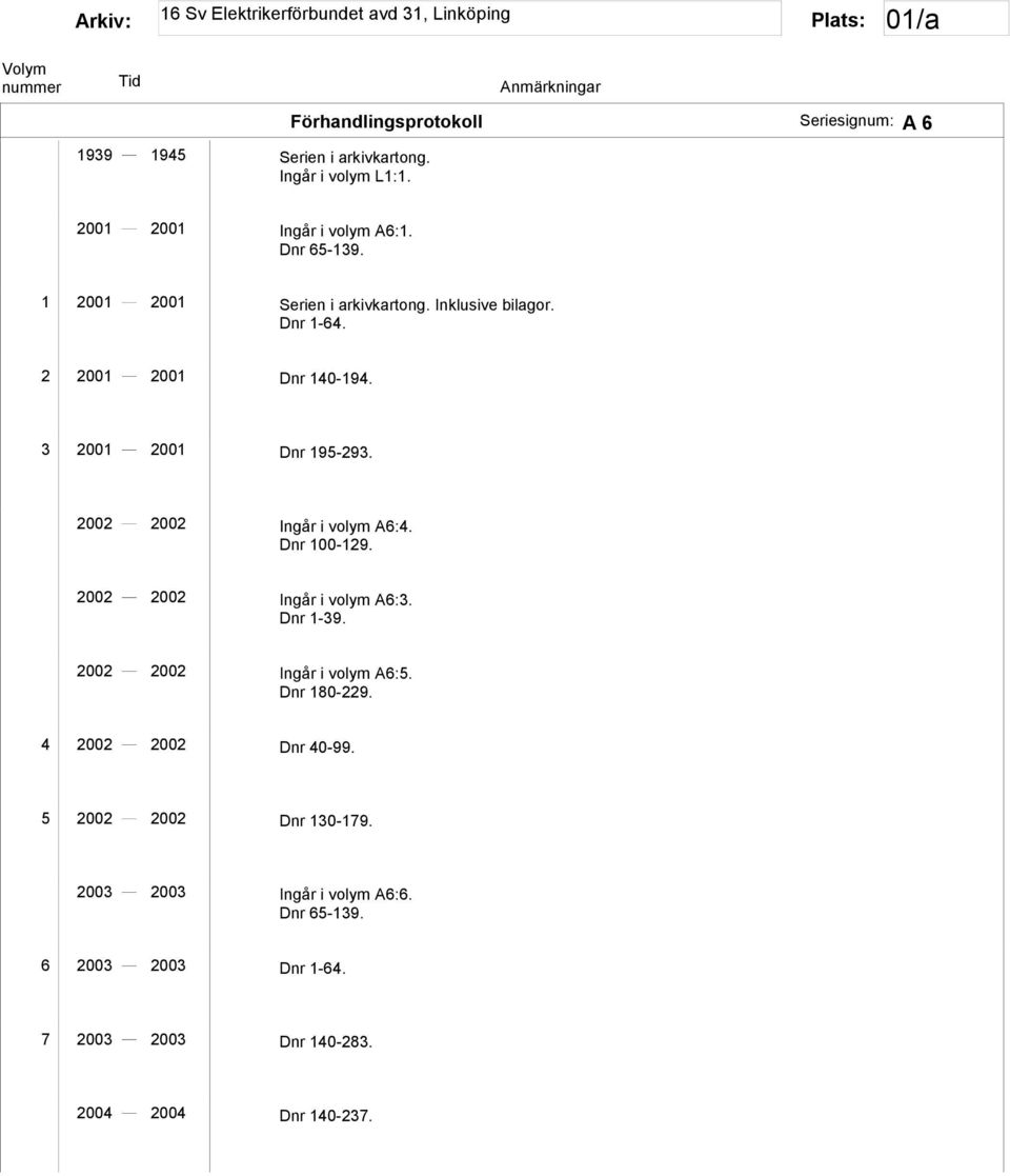 2002 2002 Ingår i volym A6:4. Dnr 100-129. 2002 2002 Ingår i volym A6:3. Dnr 1-39. 2002 2002 Ingår i volym A6:5. Dnr 180-229.