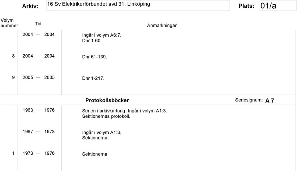 Protokollsböcker A 7 1963 1976 Serien i arkivkartong.