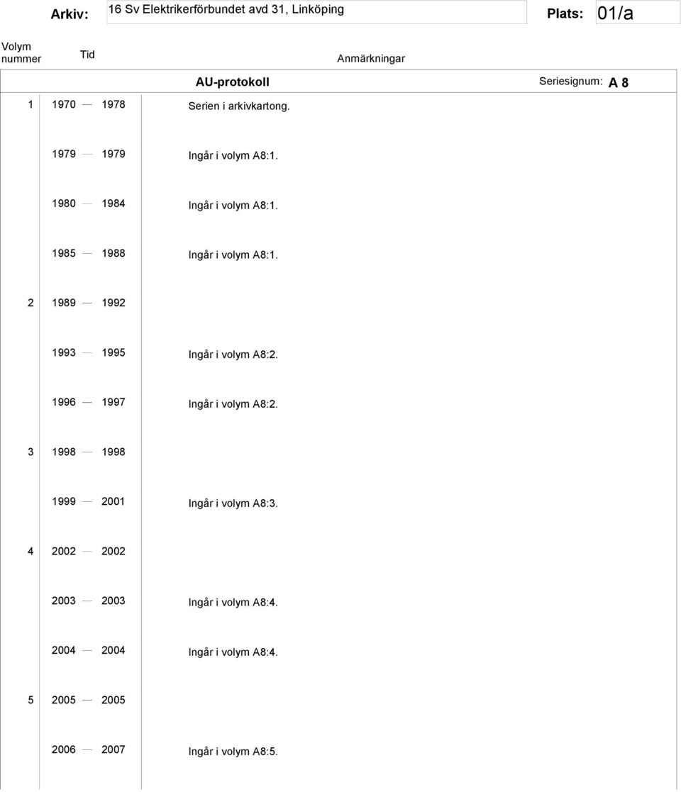 2 1989 1992 1993 1995 Ingår i volym A8:2. 1996 1997 Ingår i volym A8:2.