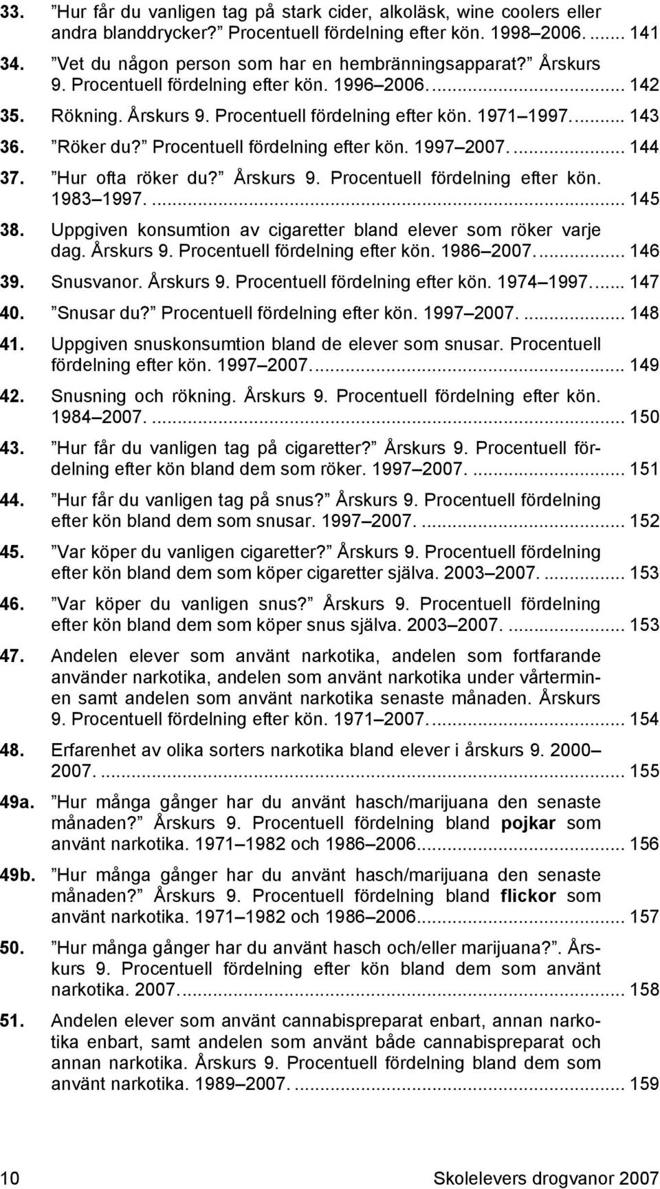 ... 144 37. Hur ofta röker du? Årskurs 9. Procentuell fördelning efter kön. 1983 1997.... 145 38. Uppgiven konsumtion av cigaretter bland elever som röker varje dag. Årskurs 9. Procentuell fördelning efter kön. 1986 2007.