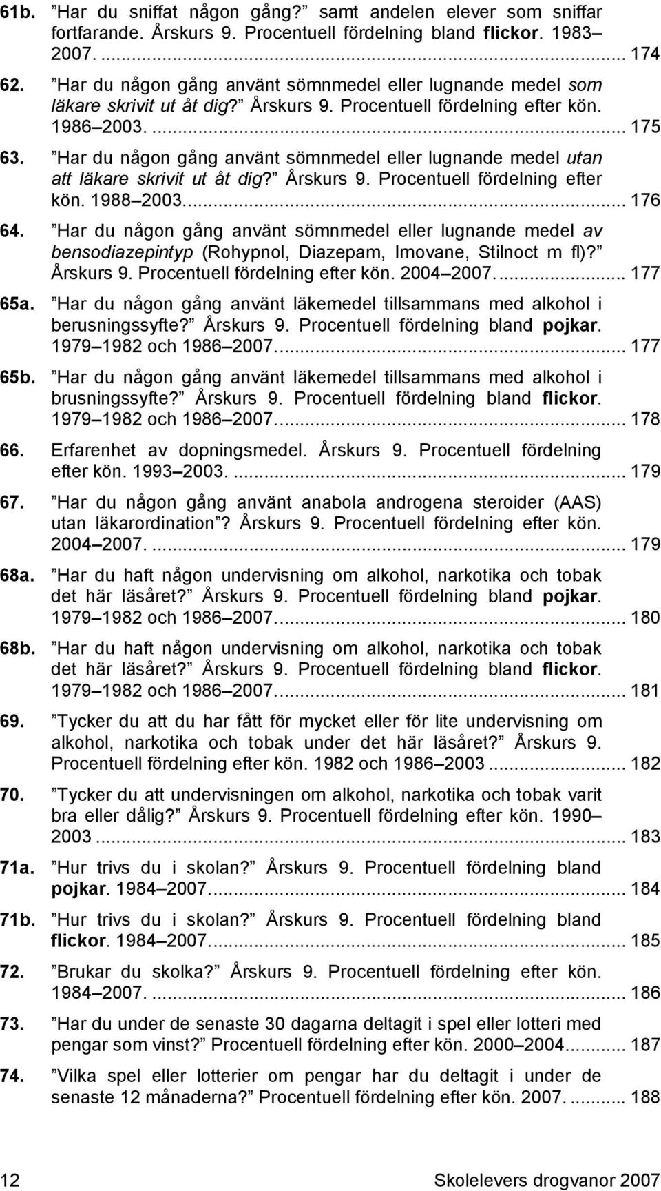 Har du någon gång använt sömnmedel eller lugnande medel utan att läkare skrivit ut åt dig? Årskurs 9. Procentuell fördelning efter kön. 1988 2003.... 176 64.