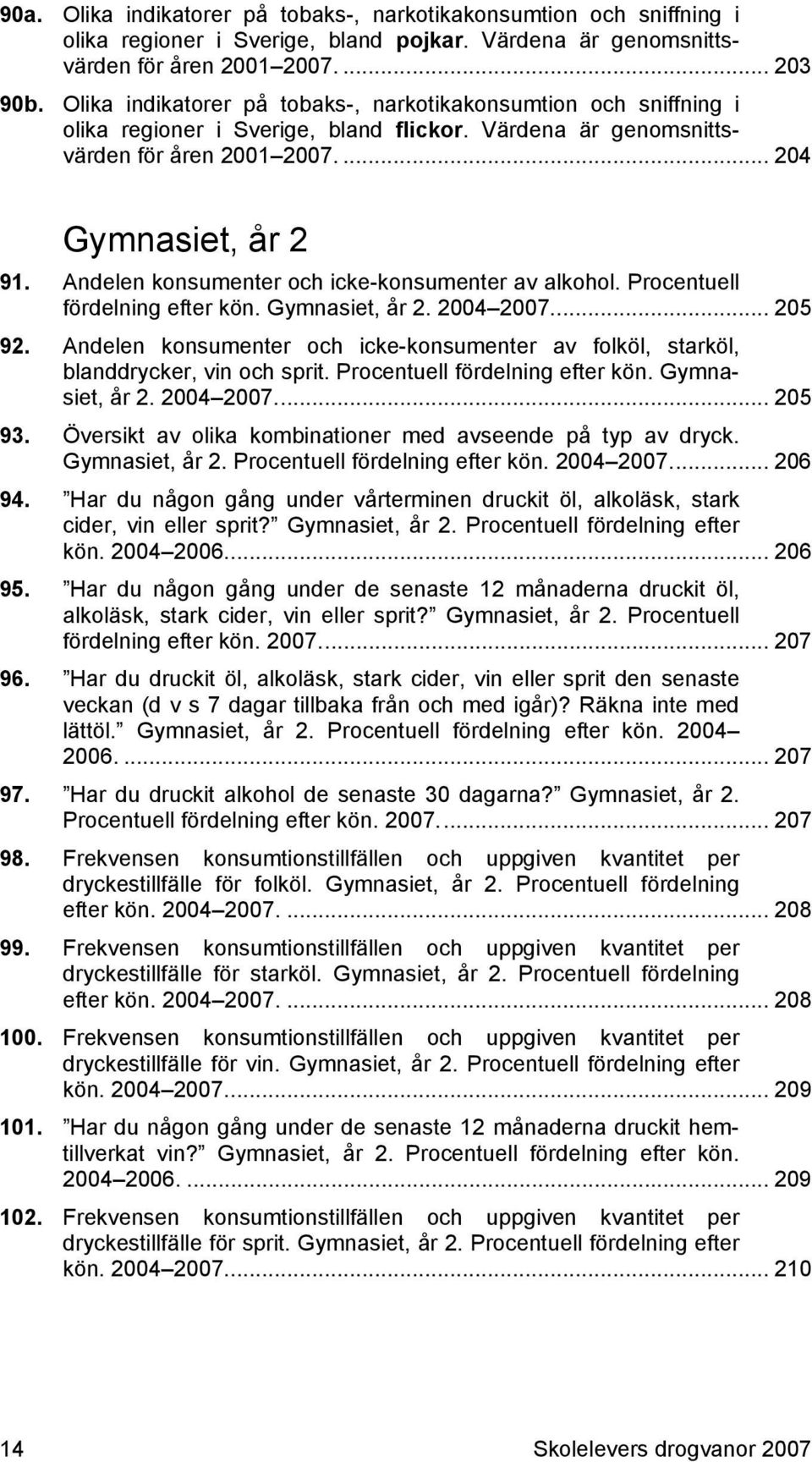 Andelen konsumenter och icke-konsumenter av alkohol. Procentuell fördelning efter kön. Gymnasiet, år 2. 2004 2007.... 205 92.