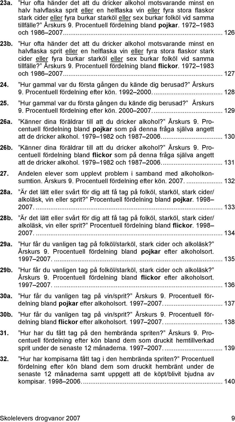 Hur ofta händer det att du dricker alkohol motsvarande minst en halvflaska sprit eller en helflaska vin eller fyra stora flaskor stark cider eller fyra burkar starköl eller sex burkar folköl vid