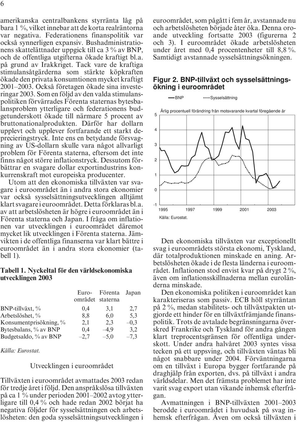 Tack vare de kraftiga stimulansåtgärderna som stärkte köpkraften ökade den privata konsumtionen mycket kraftigt 2001 2003. Också företagen ökade sina investeringar 2003.