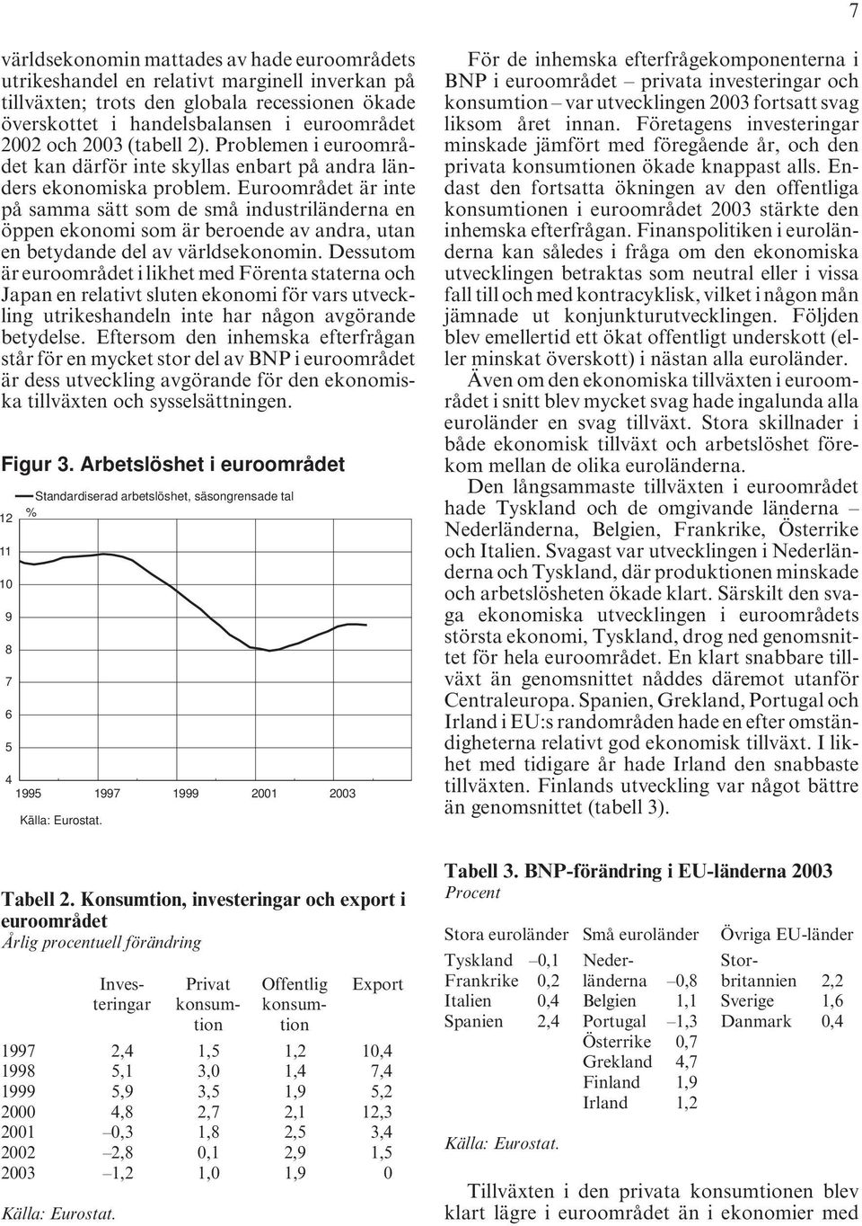 Euroområdet är inte på samma sätt som de små industriländerna en öppen ekonomi som är beroende av andra, utan en betydande del av världsekonomin.