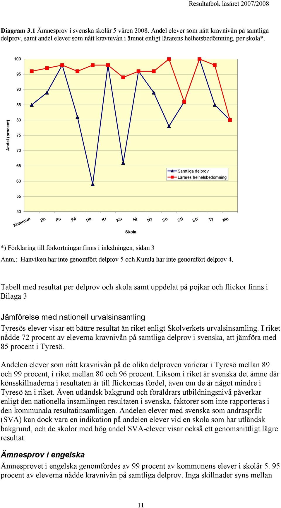 sidan 3 Anm.: Hanviken har inte genomfört delprov 5 och Kumla har inte genomfört delprov 4.