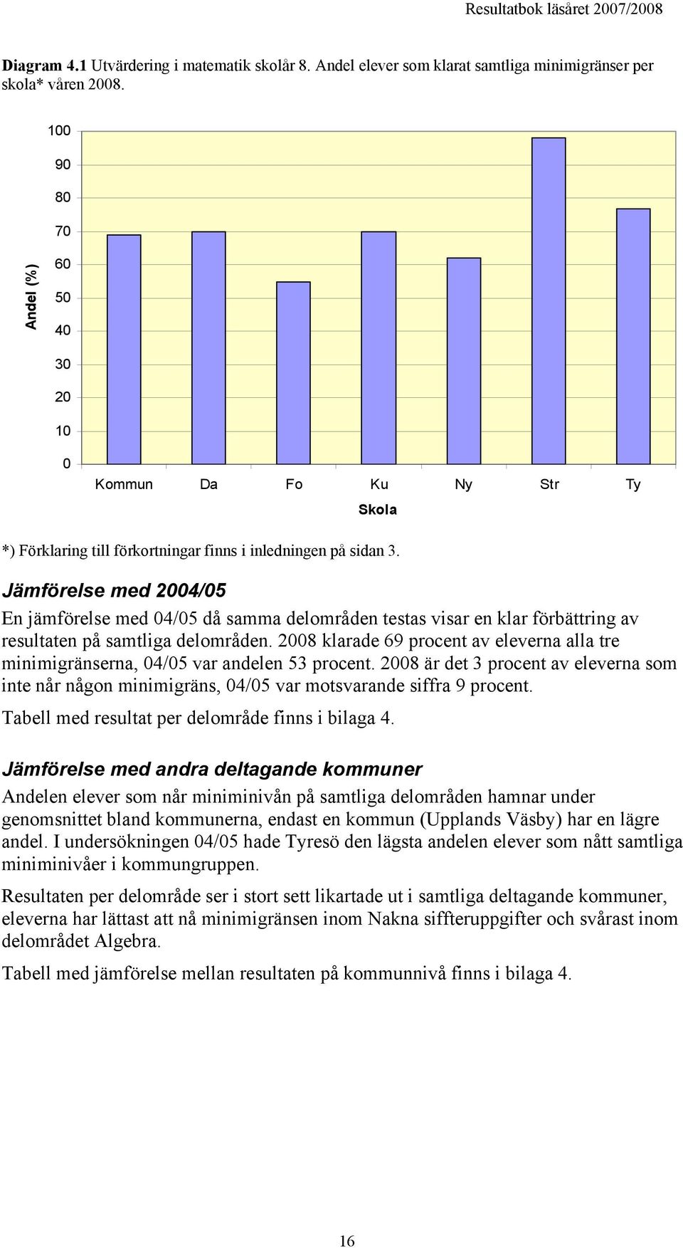 Jämförelse med 2004/05 En jämförelse med 04/05 då samma delområden testas visar en klar förbättring av resultaten på samtliga delområden.