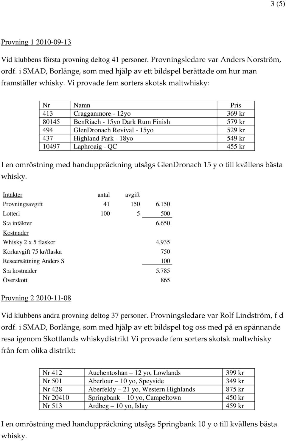 Vi provade fem sorters skotsk maltwhisky: Nr Namn Pris 413 Cragganmore - 12yo 369 kr 80145 BenRiach - 15yo Dark Rum Finish 579 kr 494 GlenDronach Revival - 15yo 529 kr 437 Highland Park - 18yo 549 kr
