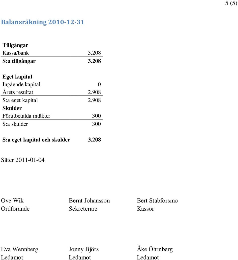 908 Skulder Förutbetalda intäkter 300 S:a skulder 300 S:a eget kapital och skulder 3.
