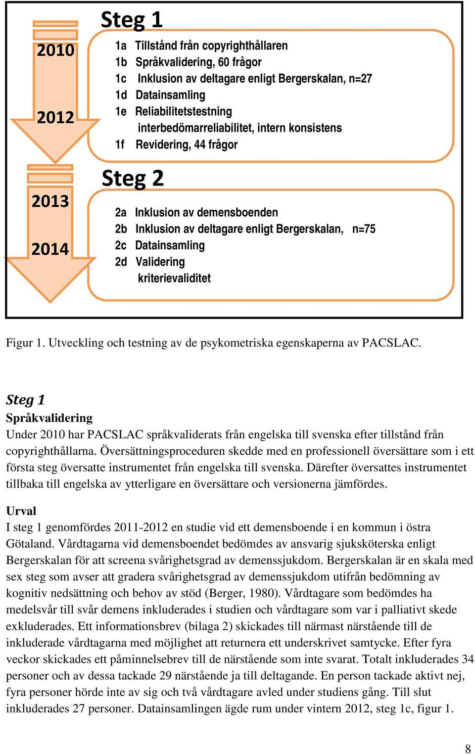 kriterievaliditet Figur 1. Utveckling och testning av de psykometriska egenskaperna av PACSLAC.