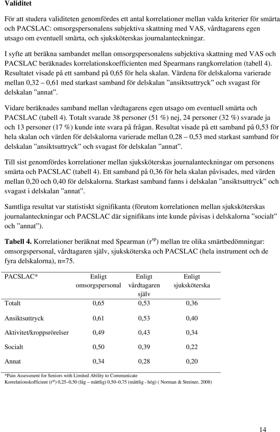 I syfte att beräkna sambandet mellan omsorgspersonalens subjektiva skattning med VAS och PACSLAC beräknades korrelationskoefficienten med Spearmans rangkorrelation (tabell 4).