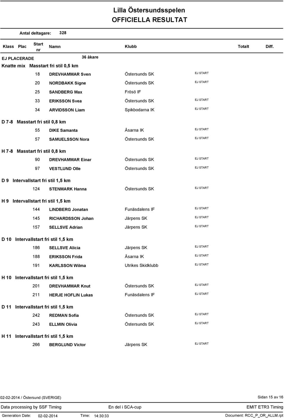 1,5 km 144 LINDBERG Jonatan Funäsdalens IF 145 RICHARDSSON Johan Järpens SK 157 SELLSVE Adrian Järpens SK D 10 Intervallstart fri stil 1,5 km 186 SELLSVE Alicia Järpens SK 188 ERIKSSON Frida Åsarna