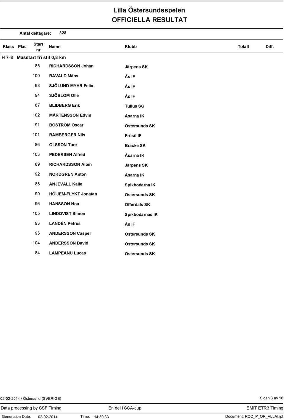 Alfred Åsarna IK 89 RICHARDSSON Albin Järpens SK 92 NORDGREN Anton Åsarna IK 88 ANJEVALL Kalle Spikbodarna IK 99 HÖIJEM-FLYKT Jonatan 96