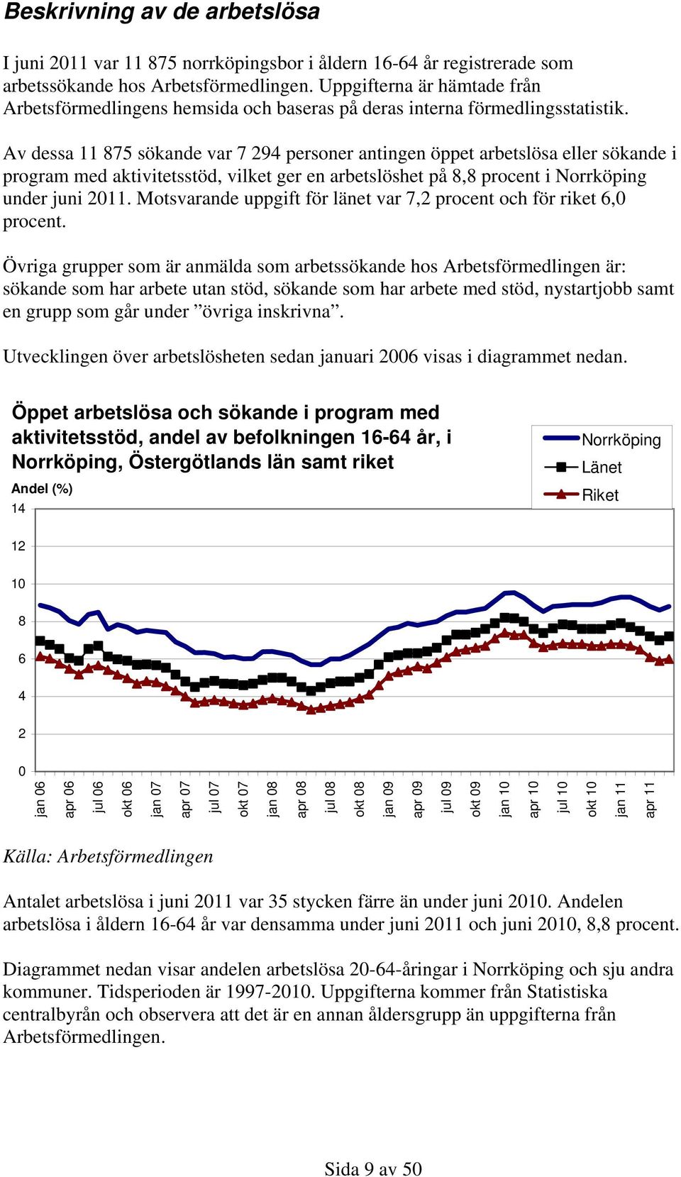 Av dessa 11 875 sökande var 7 294 personer antingen öppet arbetslösa eller sökande i program med aktivitetsstöd, vilket ger en arbetslöshet på 8,8 procent i Norrköping under juni 211.