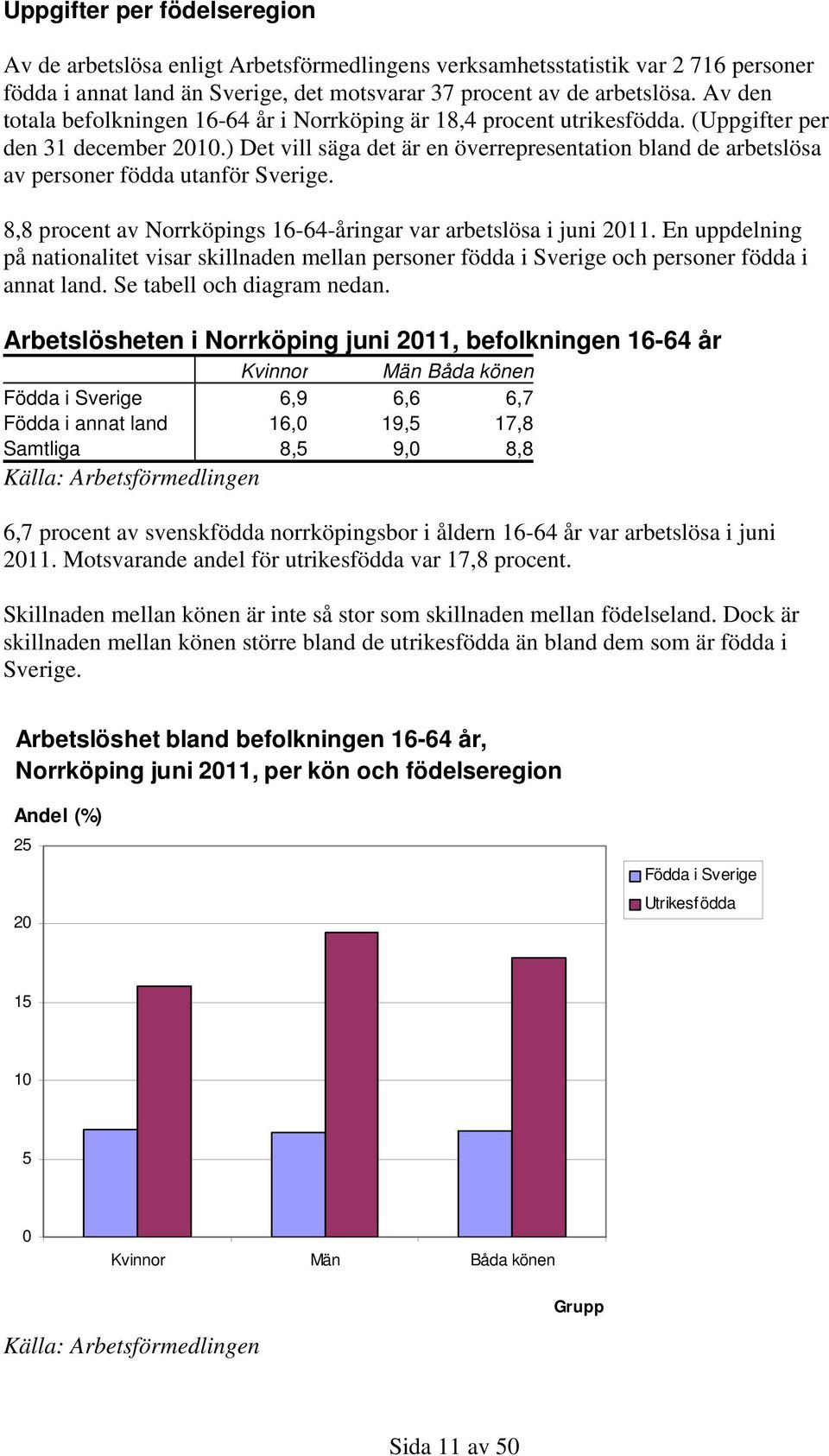 ) Det vill säga det är en överrepresentation bland de arbetslösa av personer födda utanför Sverige. 8,8 procent av Norrköpings 16-64-åringar var arbetslösa i juni 211.