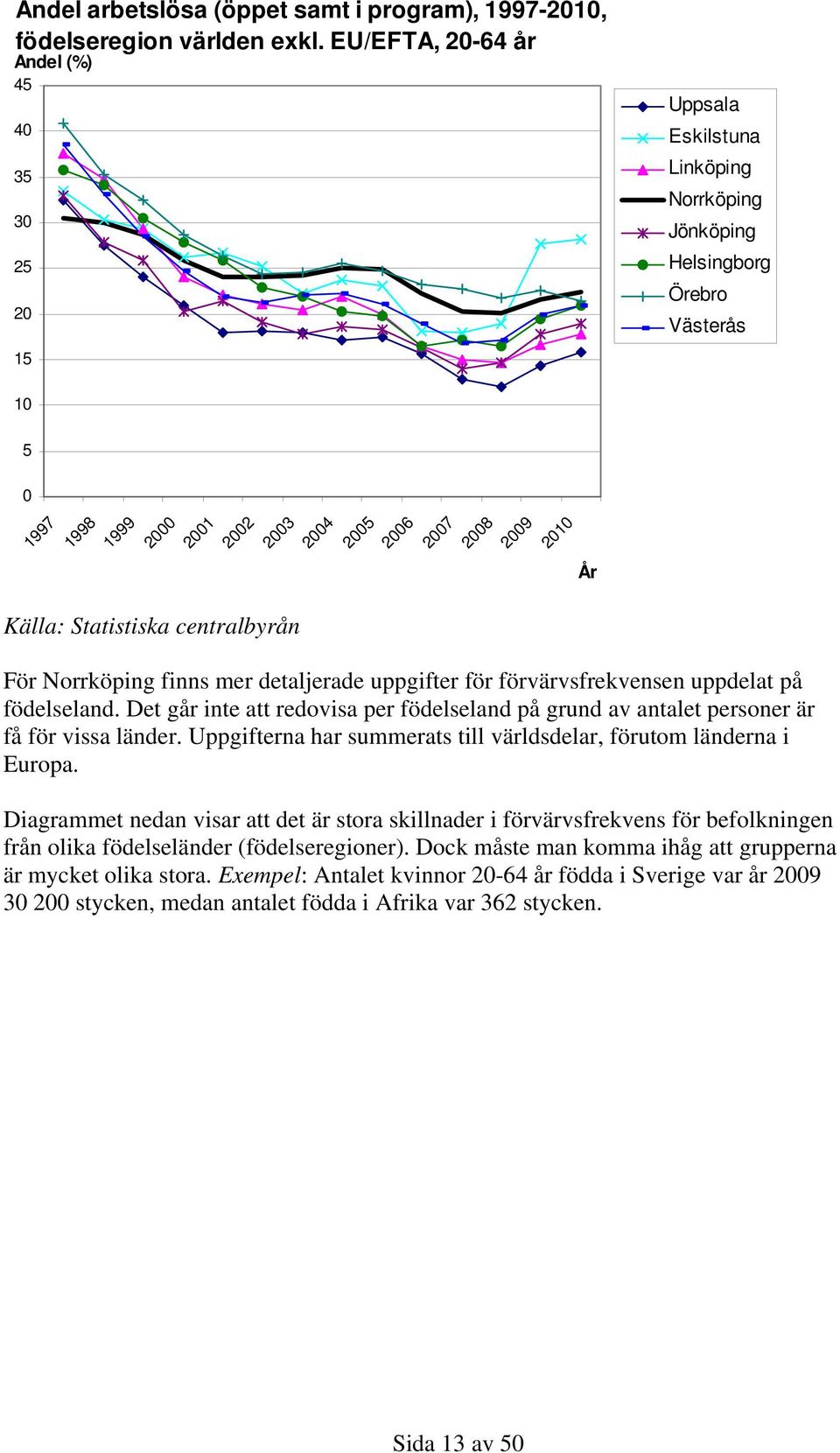 detaljerade uppgifter för förvärvsfrekvensen uppdelat på födelseland. Det går inte att redovisa per födelseland på grund av antalet personer är få för vissa länder.