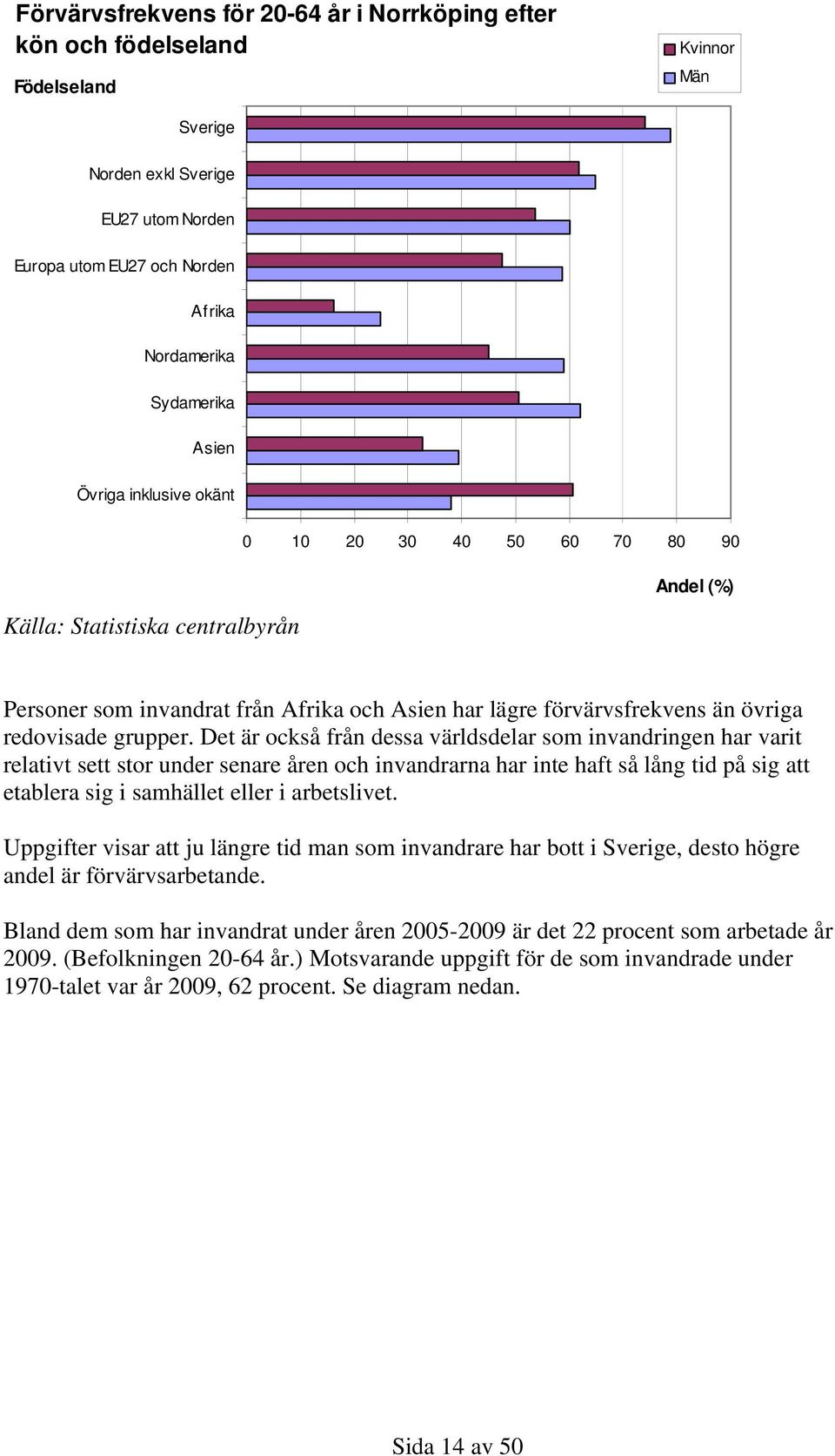 Det är också från dessa världsdelar som invandringen har varit relativt sett stor under senare åren och invandrarna har inte haft så lång tid på sig att etablera sig i samhället eller i arbetslivet.