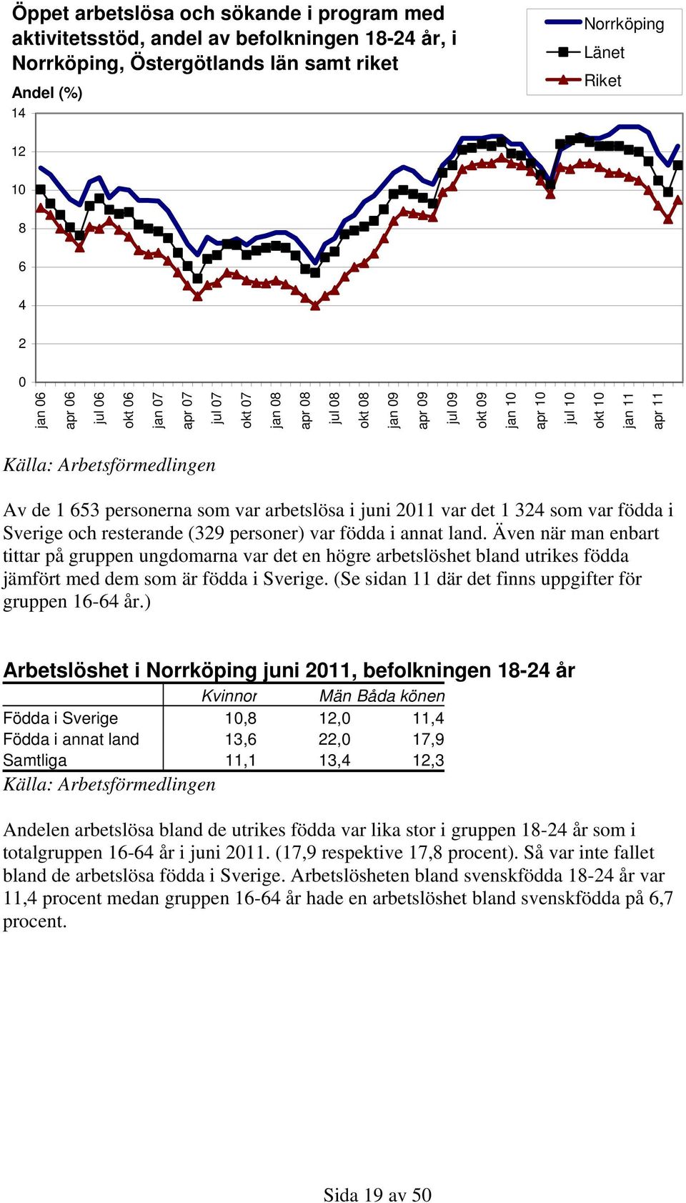 324 som var födda i Sverige och resterande (329 personer) var födda i annat land.