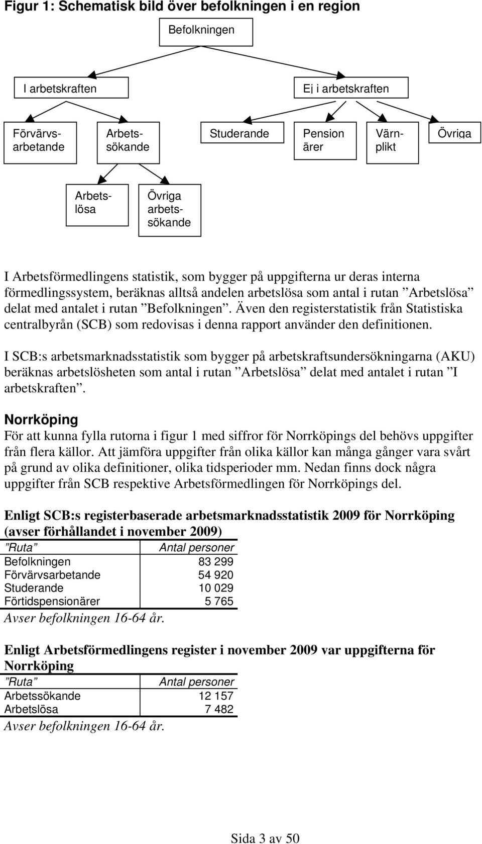 Befolkningen. Även den registerstatistik från Statistiska centralbyrån (SCB) som redovisas i denna rapport använder den definitionen.