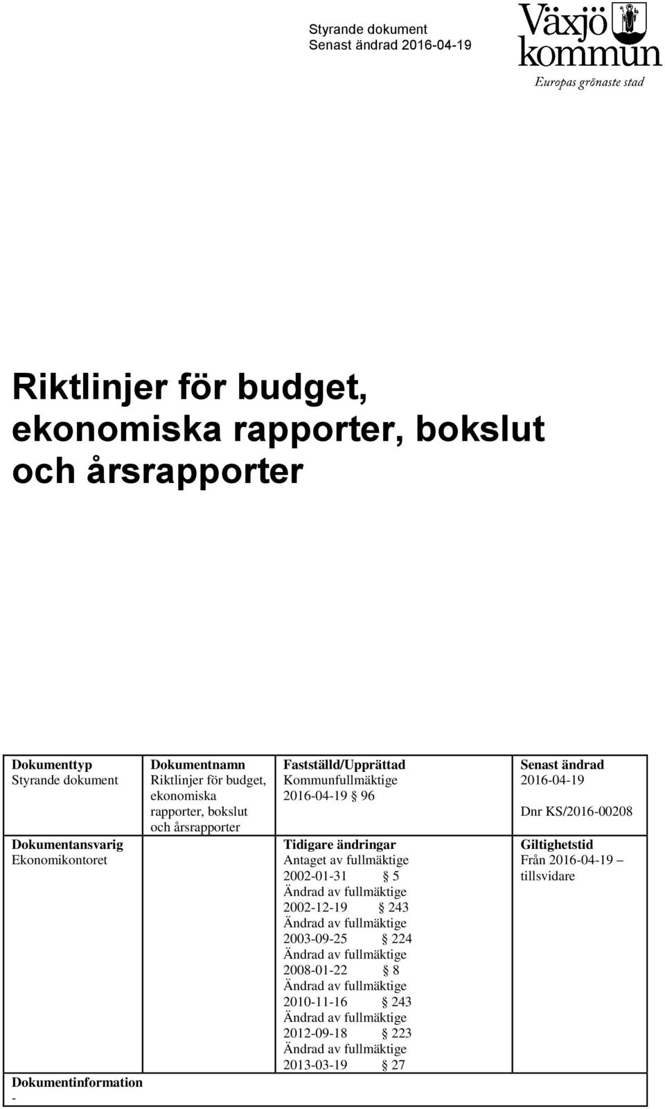 Fastställd/Upprättad Kommunfullmäktige 2016-04-19 96 Tidigare ändringar Antaget av fullmäktige 2002-01-31 5 2002-12-19 243