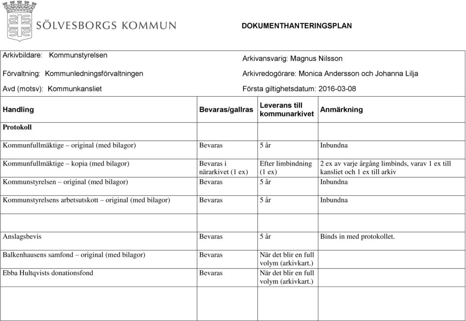 år Inbundna Kommunstyrelsens arbetsutskott original (med bilagor) 5 år Inbundna Anslagsbevis 5 år Binds in med protokollet.