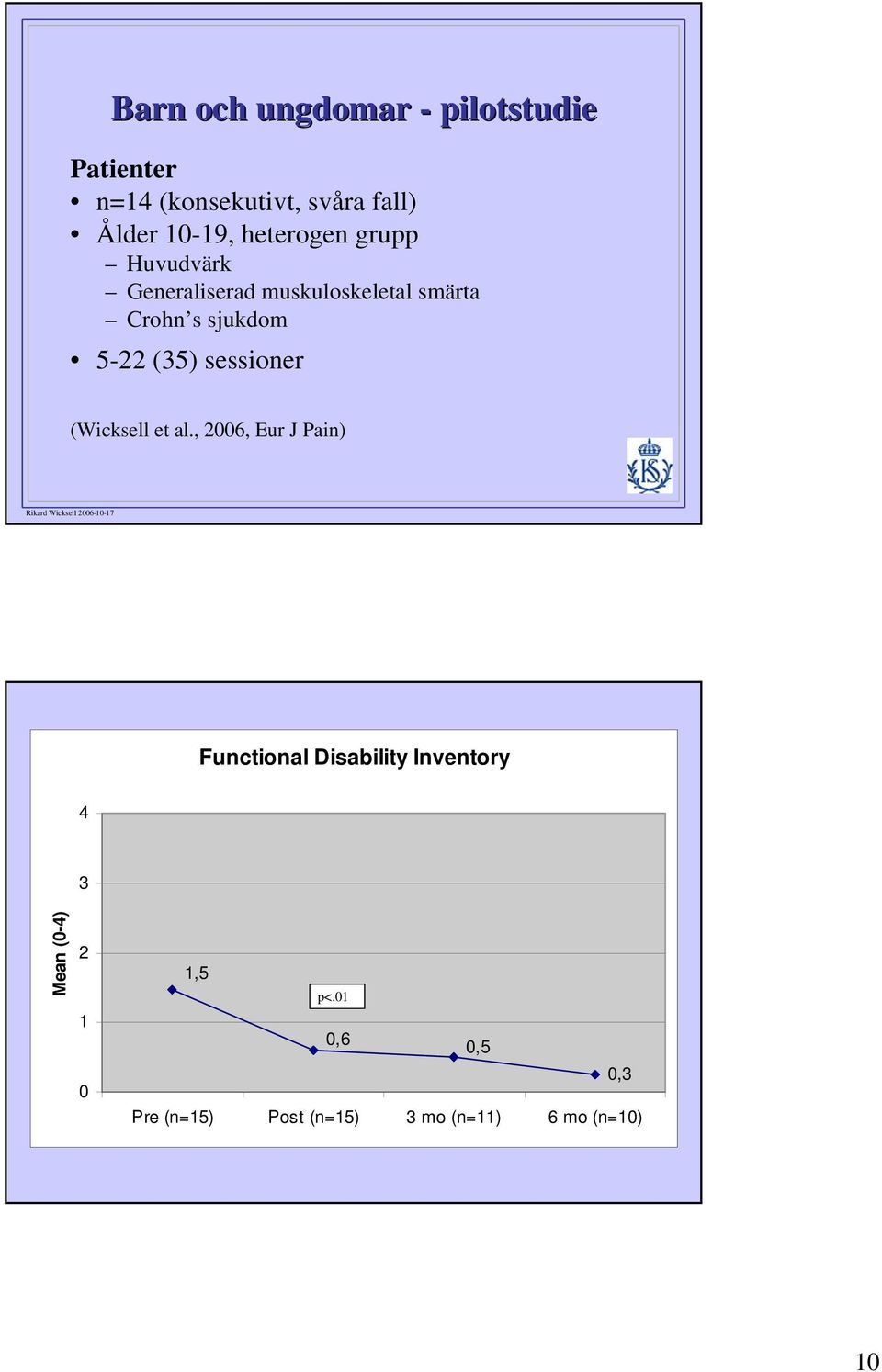 (35) sessioner (Wicksell et al.