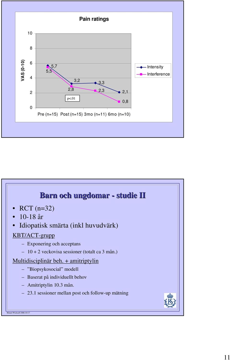 II RCT (n=32) 10-18 år Idiopatisk smärta (inkl huvudvärk) KBT/ACT-grupp Exponering och acceptans 10 + 2 veckovisa