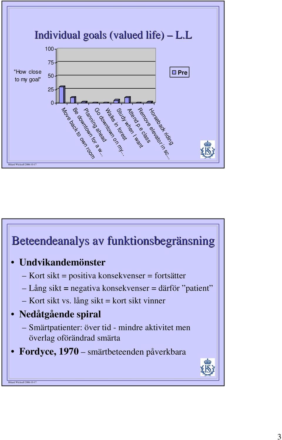 .. Move back to own room Beteendeanalys av funktionsbegränsning nsning Undvikandemönster Kort sikt = positiva konsekvenser = fortsätter Lång sikt =