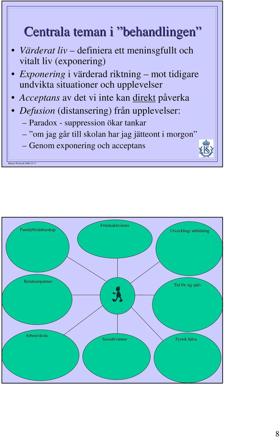 upplevelser: Paradox - suppression ökar tankar om jag går till skolan har jag jätteont i morgon Genom exponering och acceptans