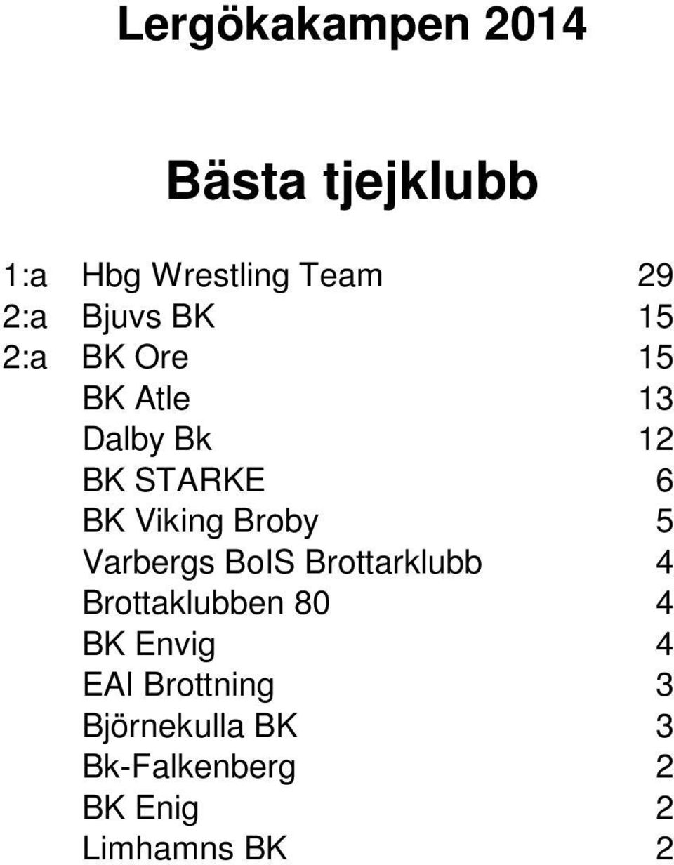 Varbergs BoIS Brottarklubb 4 Brottaklubben 80 4 BK Envig 4 EAI