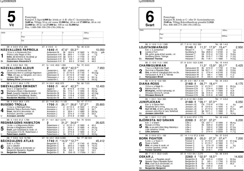 e Annelunds Doc - Andersson M 16/4 -k 3/ 1660 k 02,2 g gdk Priola e Jolly Roger of Ma.