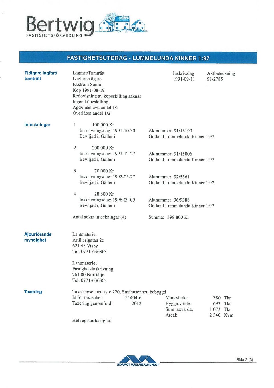 Ägd/innehavd andel 1/2 Överlåten andel 1/2 Inteckningar 1 100 000 Kr Inskrivningsdag: 1991-10-30 Aktnummer: 91/13190 Beviljad i, Gäller i Gotland Lummelunda Kinner 1:97 2 200 000 Kr Inskrivningsdag: