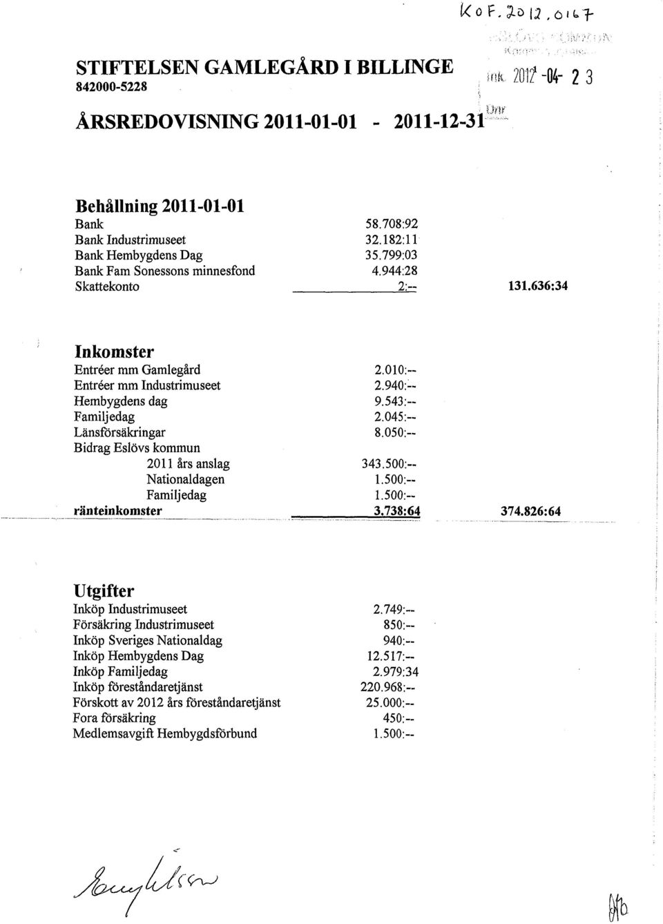 2011-01-01 2011 års anslag 343.500:-- Nationaldagen 1.