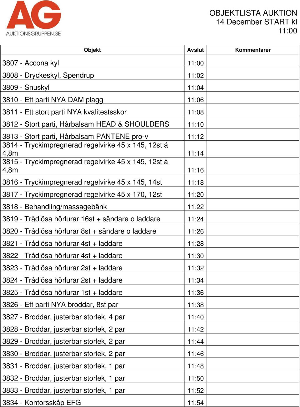 11:14 3815 - Tryckimpregnerad regelvirke 45 x 145, 12st á 4,8m 11:16 3816 - Tryckimpregnerad regelvirke 45 x 145, 14st 11:18 3817 - Tryckimpregnerad regelvirke 45 x 170, 12st 11:20 3818 -