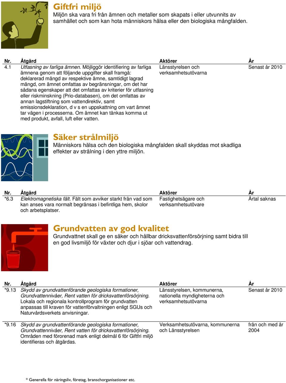 egenskaper att det omfattas av kriterier för utfasning eller riskminskning (Prio-databasen), om det omfattas av annan lagstiftning som vattendirektiv, samt emissionsdeklaration, d v s en uppskattning