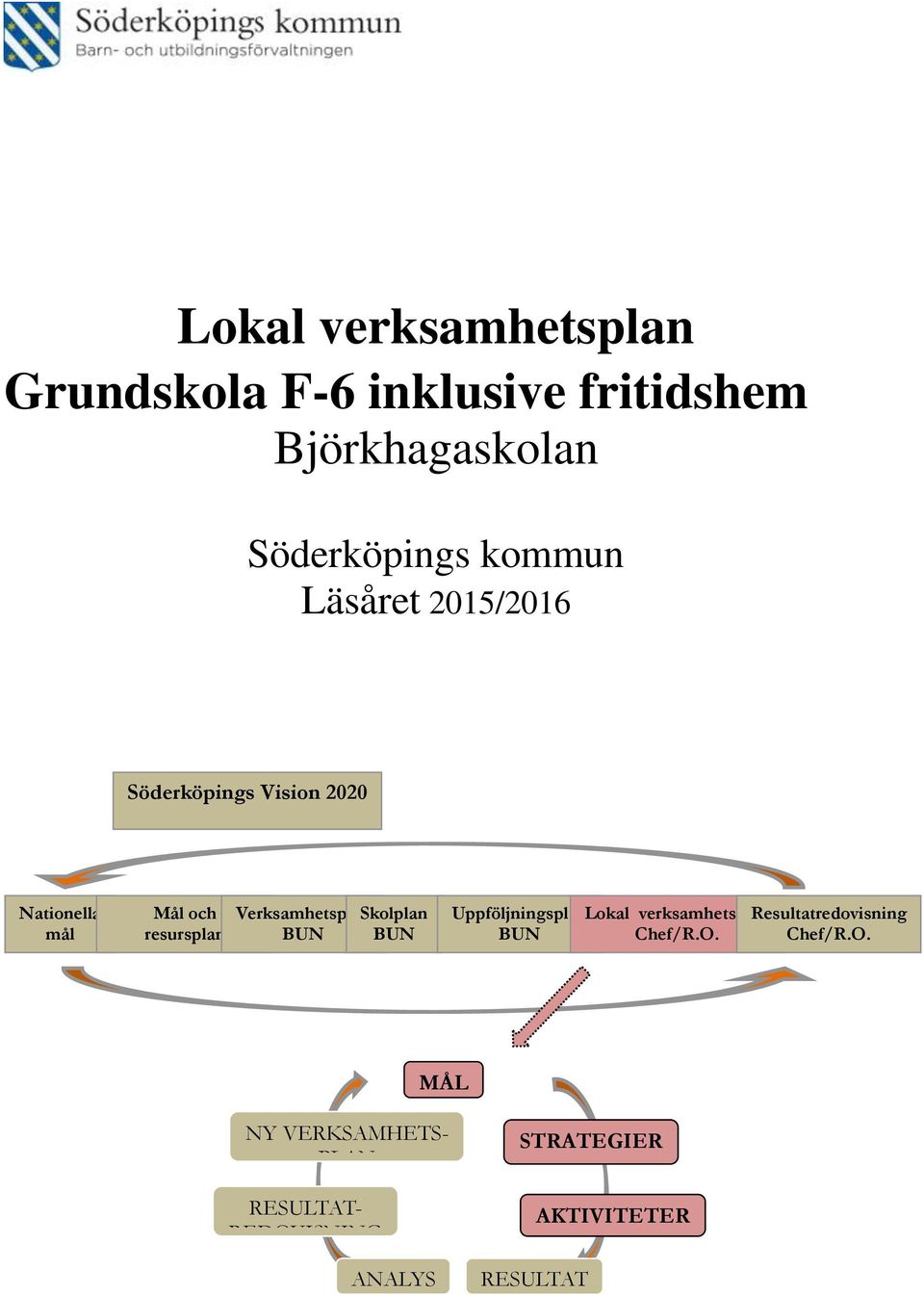 Verksamhetsplan Skolplan BUN BUN Uppföljningsplan Lokal Resultatredovisning BUN