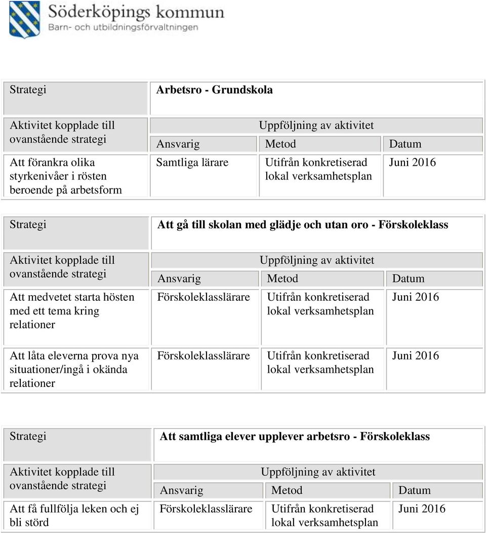 Förskoleklasslärare Att låta eleverna prova nya situationer/ingå i okända relationer Förskoleklasslärare Att