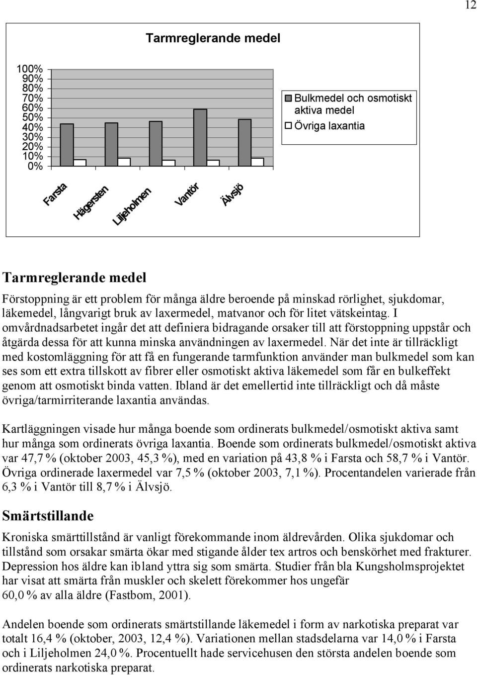 I omvårdnadsarbetet ingår det att definiera bidragande orsaker till att förstoppning uppstår och åtgärda dessa för att kunna minska användningen av laxermedel.