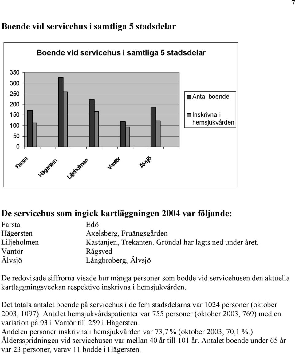 Rågsved Långbroberg, De redovisade siffrorna visade hur många personer som bodde vid servicehusen den aktuella kartläggningsveckan respektive inskrivna i hemsjukvården.