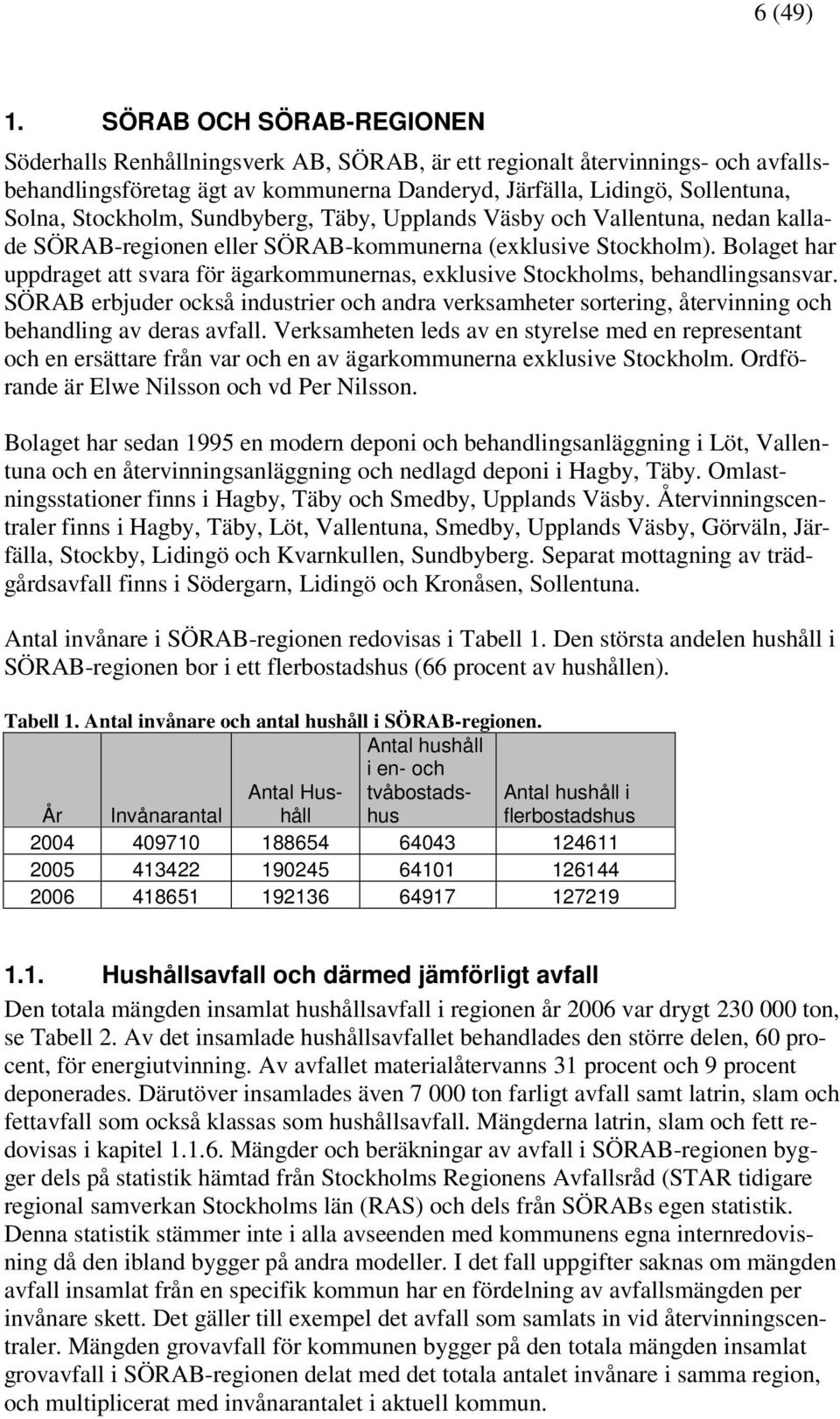 Stockholm, Sundbyberg, Täby, Upplands Väsby och Vallentuna, nedan kallade SÖRAB-regionen eller SÖRAB-kommunerna (exklusive Stockholm).