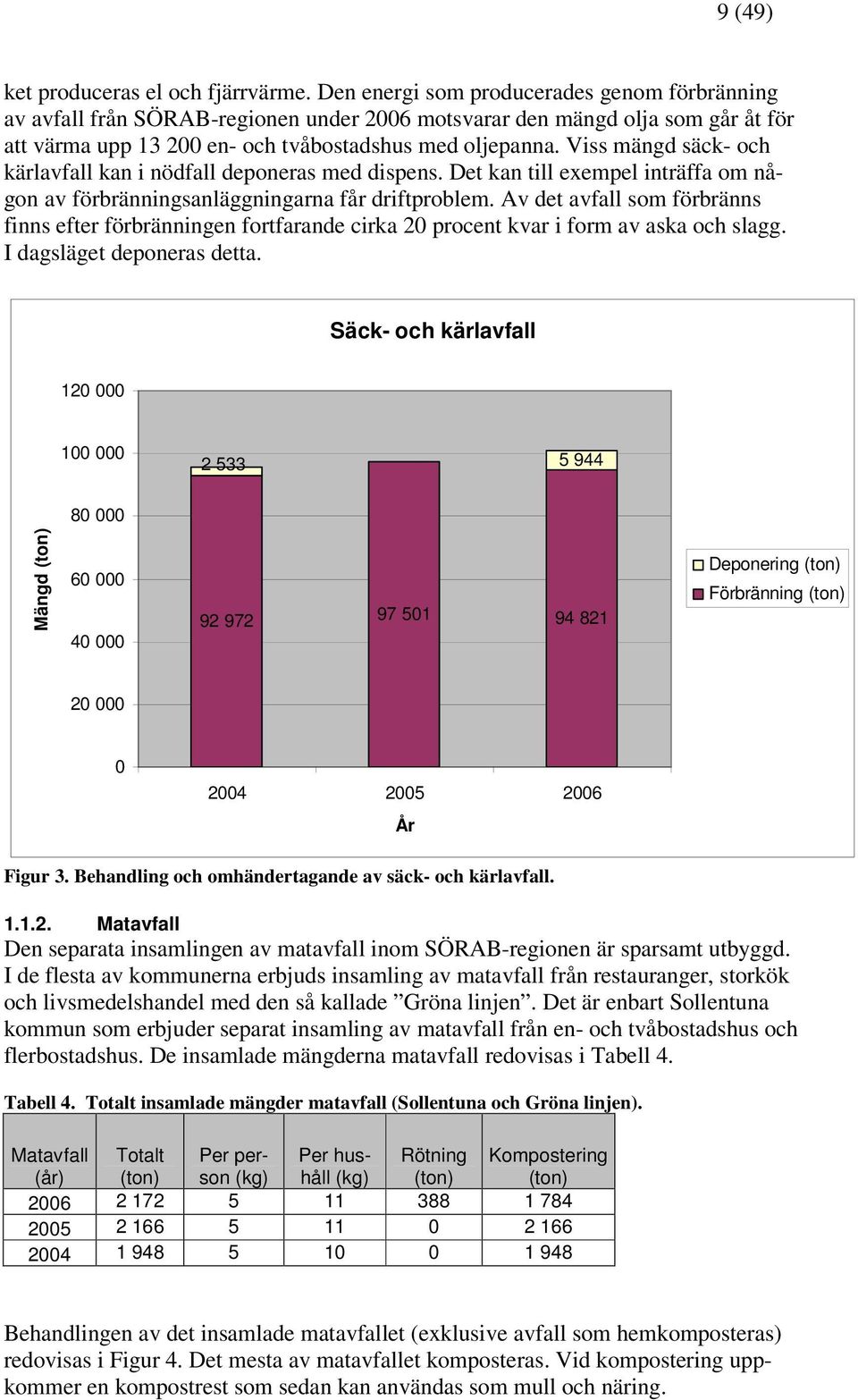 Viss mängd säck- och kärlavfall kan i nödfall deponeras med dispens. Det kan till exempel inträffa om någon av förbränningsanläggningarna får driftproblem.