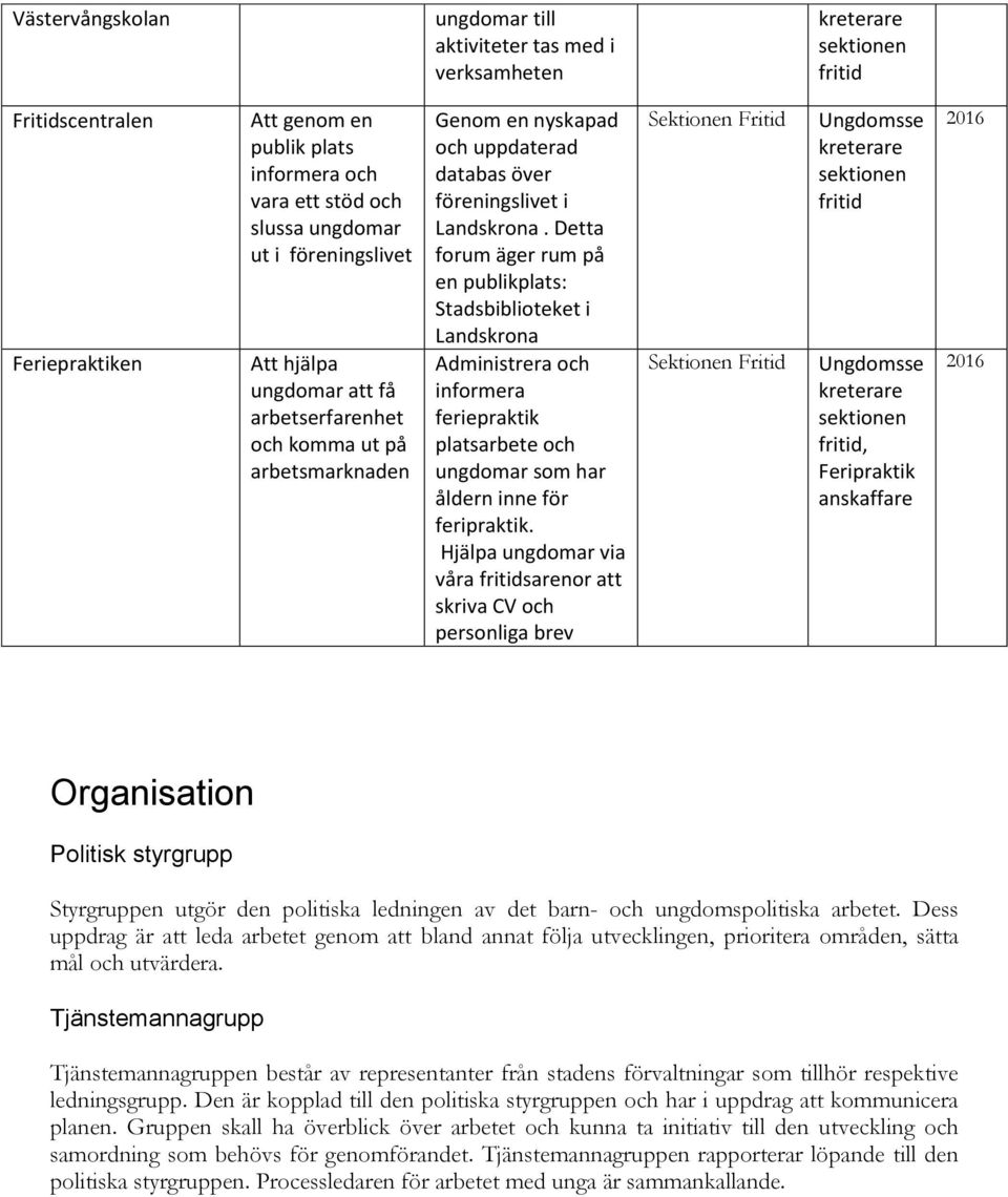 Detta forum äger rum på en publikplats: Stadsbiblioteket i Administrera och informera feriepraktik platsarbete och ungdomar som har åldern inne för feripraktik.