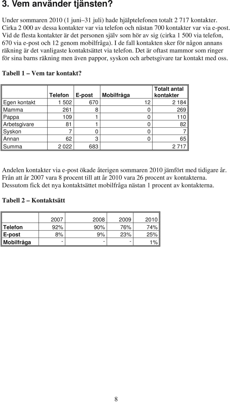 I de fall kontakten sker för någon annans räkning är det vanligaste kontaktsättet via telefon.